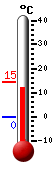 Current temperature, daily max/min