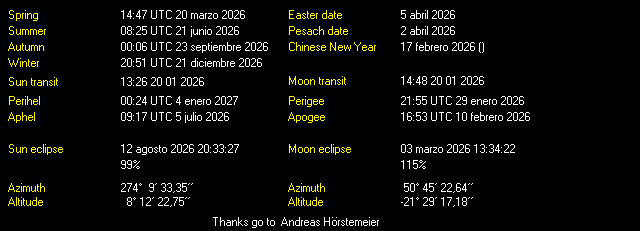 Additional Moon facts from Weather-Display